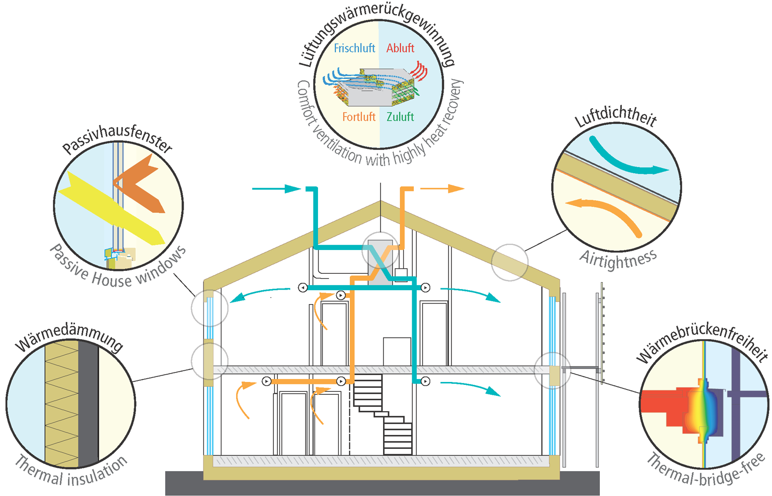 Passive House Construction Engineer Company Kozani Veria Greece